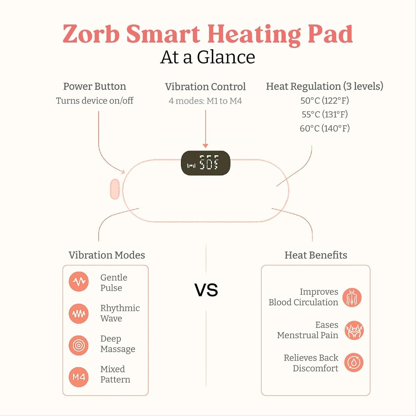 Electric Menstrual Massager Belt | جهاز تدليك كهربائي للدورة الشهرية